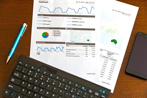 Market dashboard and performance reports