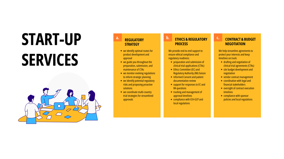 Diagram of BeEasy start-up services
